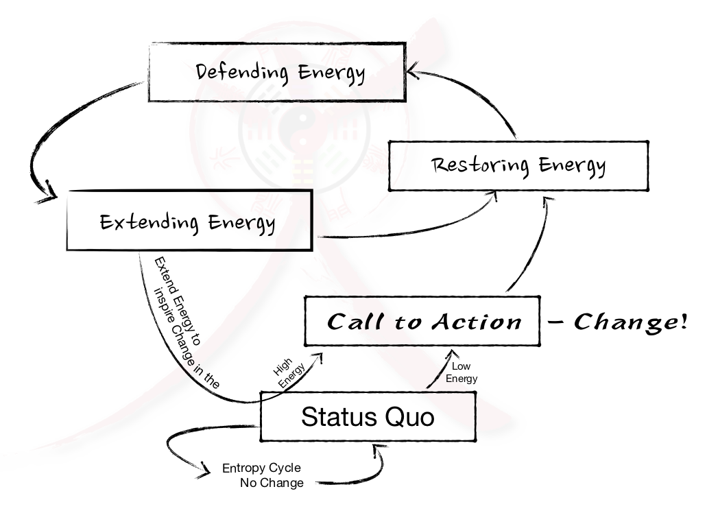 Resilence Cycle Infographic - simple Resilence Cycle Infographic - simple