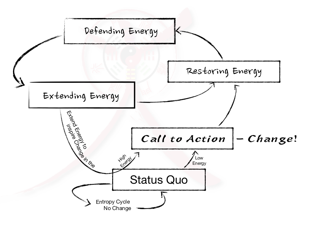 Resilence Cycle Infographic - simple